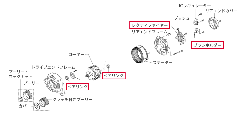 オルタネータを修理した事例