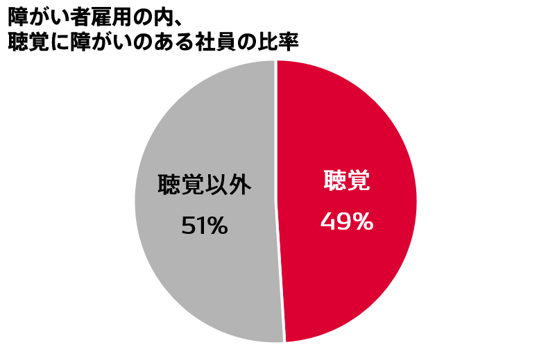 2020 フレックス カレンダー デンソー