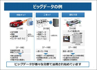 ビッグデータの基礎教育（入門テキストより抜粋）
