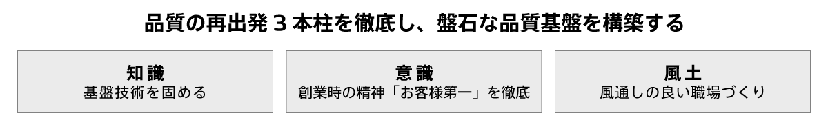 品質のデンソーの再出発