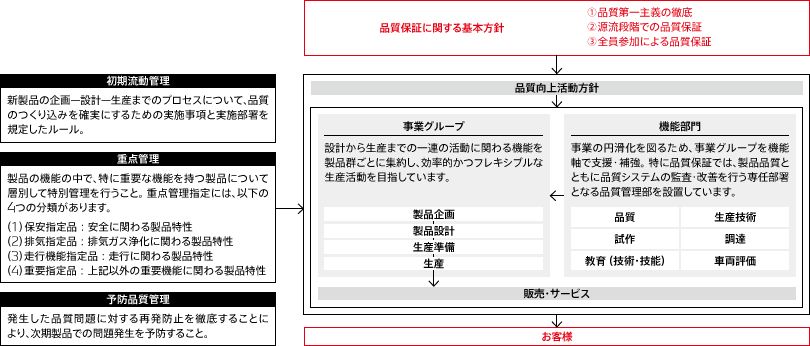 品質管理 社会への取り組み サステナビリティ デンソーについて Denso 株式会社デンソー Crafting The Core 品質管理 社会への取り組み サステナビリティ デンソーについて Denso 株式会社デンソー Crafting The Core