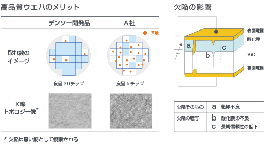 高品質ウエハのメリット