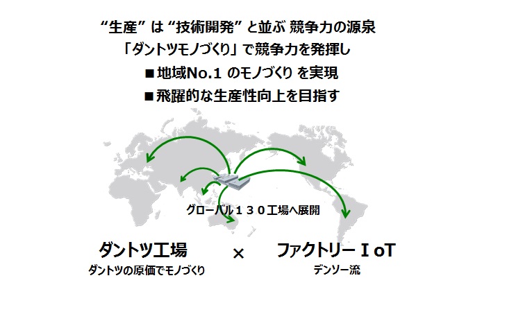 デンソーが目指すモノづくり 製造人材 生産関係職 コース別採用情報 各種採用情報 採用 Denso 株式会社デンソー Crafting The Core