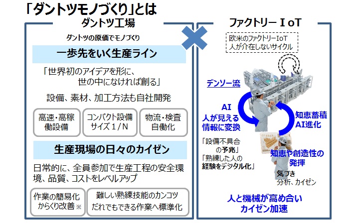 デンソーが目指すモノづくり 製造人材 生産関係職 コース別採用情報 各種採用情報 採用 Denso 株式会社デンソー Crafting The Core