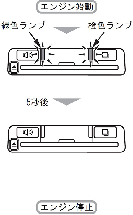 取付完了後の作動確認方法 ｜ ETC2.0車載器/ETC車載器のサポート