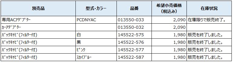 2009年発売モデル　【PCDNY-W・B・P・A】　カップタイプ