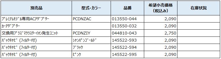 2012年発売モデル　【PCDNZ-N・B・P】　プレミアムモデル