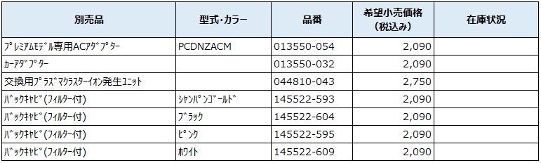 2013年発売モデル　【PCDNZ-NM・BM・PM・WM】　プレミアムモデル　（※PCDNZ‐WMのみ2014年発売）