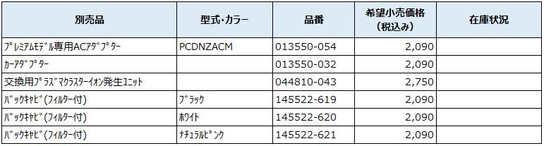 2015年発売モデル　【PCDNZ-BM2・WM2・PM2】　プレミアムモデル