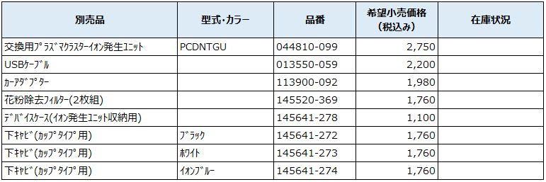 2016年発売モデル　【PCDNT-B・W・A】　カップタイプ