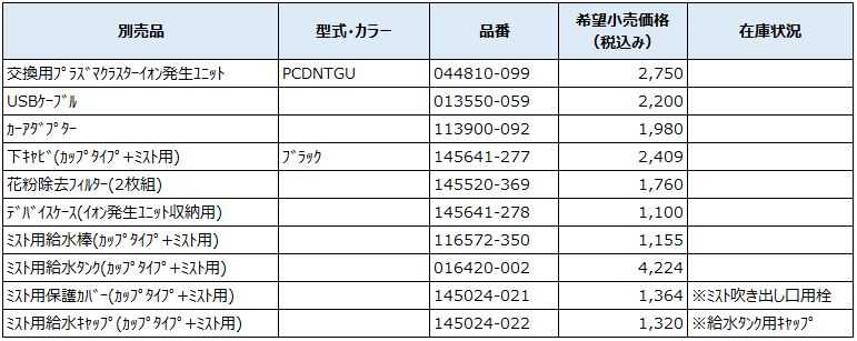 2016年発売モデル　【PMDNT-B】　カップタイプ＋ミスト