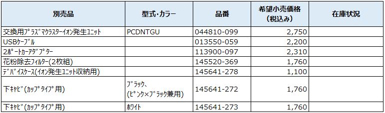 2019年発売モデル　【PCDNB-BM・WM・PBM】　カップタイプ