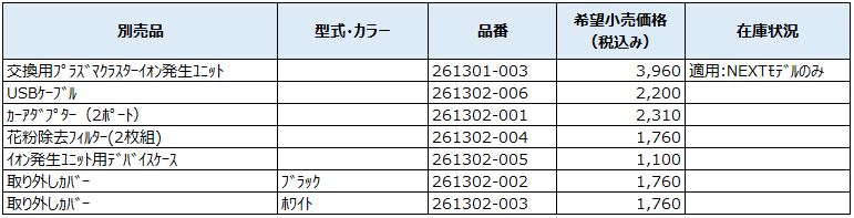 2020年発売モデル　【PCDND-W・B】　カップタイプ　プラズマクラスターNEXT搭載モデル