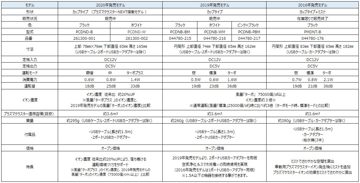 仕様一覧