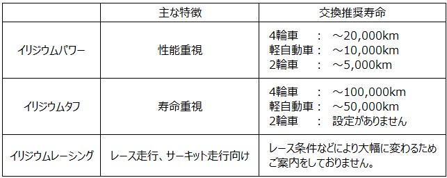 非常時の連絡方法の改善