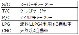 お問い合わせの多い項目