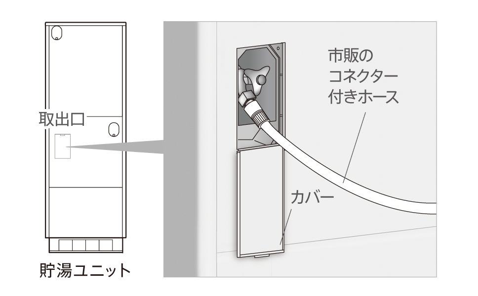 「外でも給湯」機能