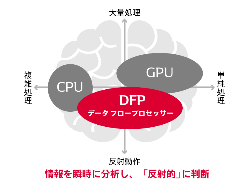 DFP_image