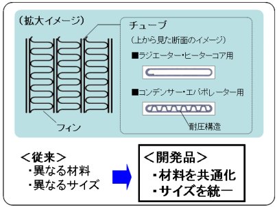 フィンとチューブについて