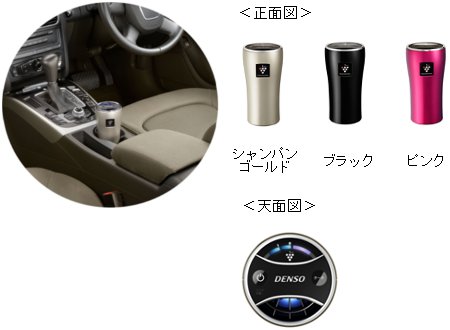プレミアムモデル