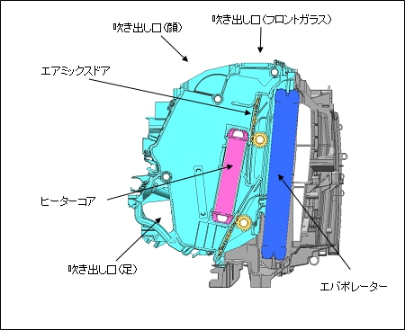 デンソー 大幅な標準化を実現した新型カーエアコンユニットを開発 車種をまたいで搭載可能な 世界初のカーエアコンユニット ニュース デンソーグローバルウェブサイト