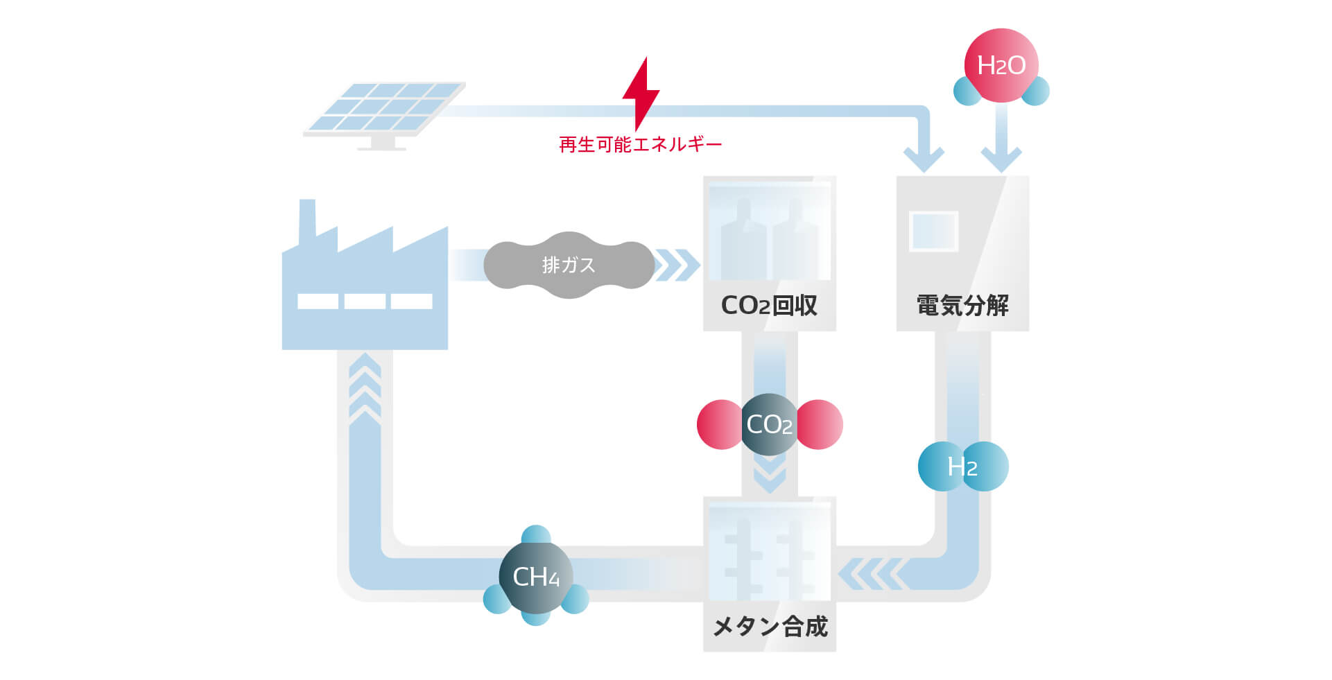 Co2を出さないモノづくりなんて あたりまえでしょ そんな未来のための挑戦 Stories List Stories Top ニュース Denso 株式会社デンソー Crafting The Core Co2を出さないモノづくりなんて あたりまえでしょ そんな未来のための挑戦 Stories List Stories Top ニュース Denso 株式会社デンソー Crafting The Core