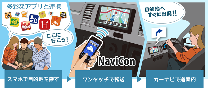 デンソーのカーナビゲーション連携アプリ Navicon 対応カーナビが1000モデルを突破 ニュースルーム ニュース Denso 株式会社デンソー Crafting The Core