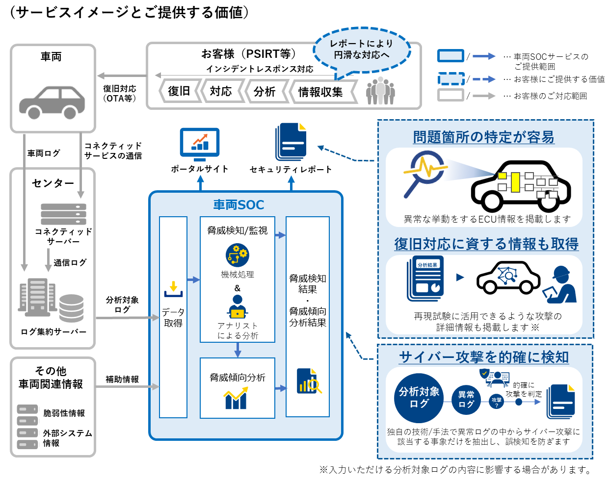 活動歴および当時の関連ビジュアル記録