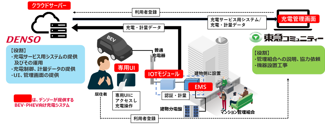 デンソー、善明製作所に新工場を建設 | ニュースルーム | ニュース | DENSO - 株式会社デンソー / Crafting the Core