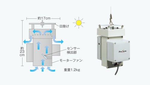 高耐候性と高精度なセンシングを実現