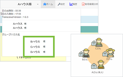 仲間でデータを共有