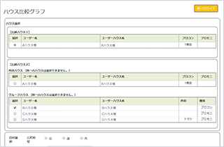 ハウス比較グラフ