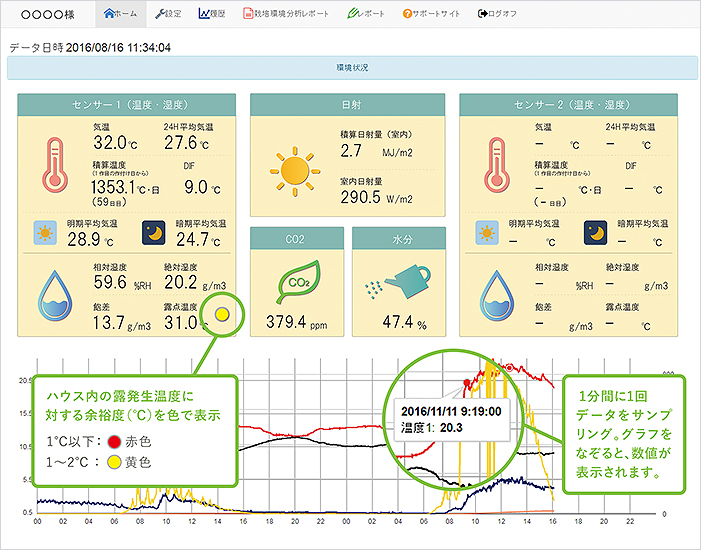 見易いモニタリング画面