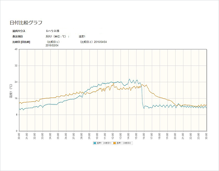 日付比較グラフ