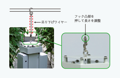 吊り下げワイヤー（落下防止仕様）