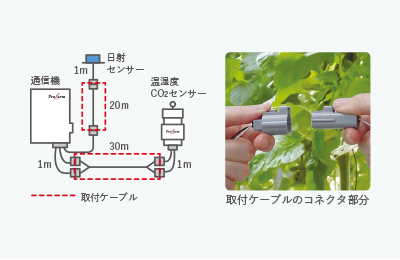 取付ケーブル