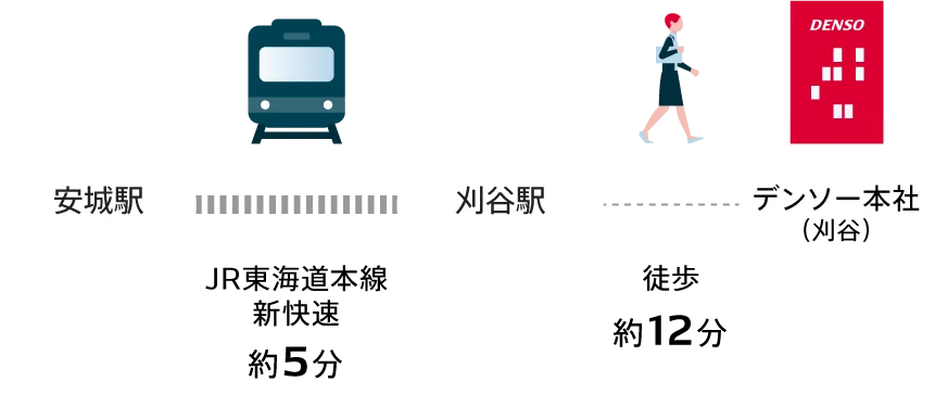 徒歩 約12分