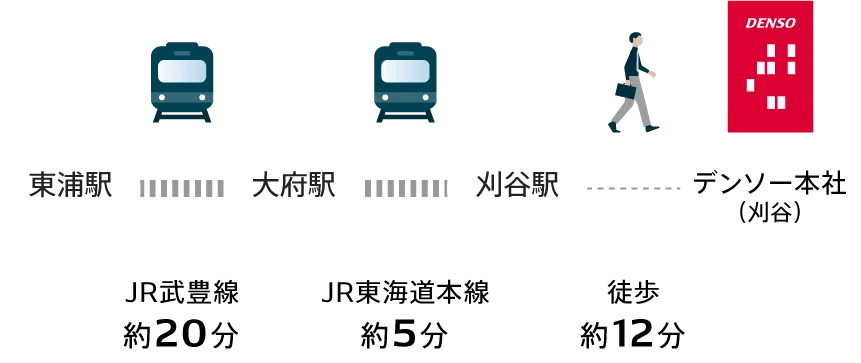 徒歩 約12分