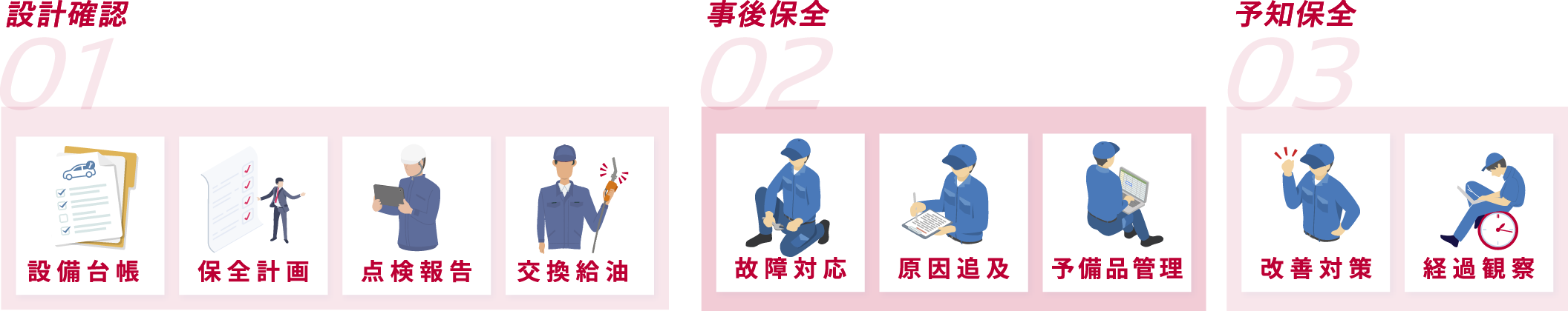 仕事内容