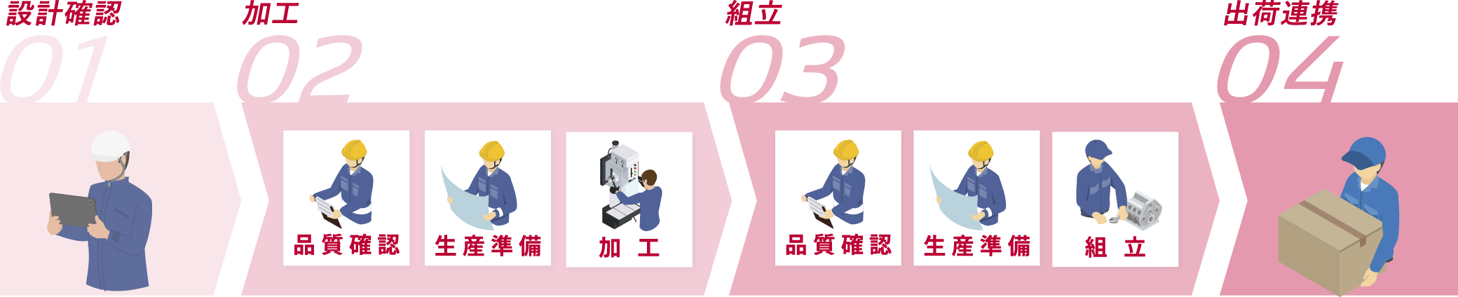 仕事内容