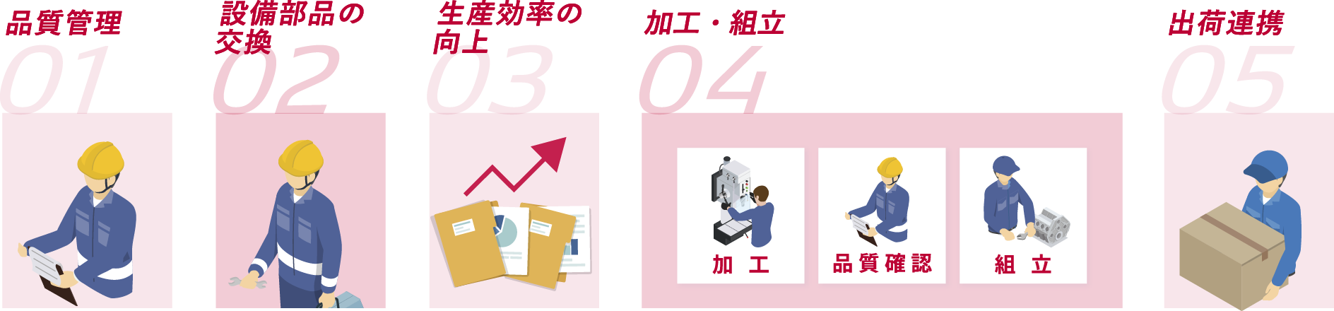 仕事内容
