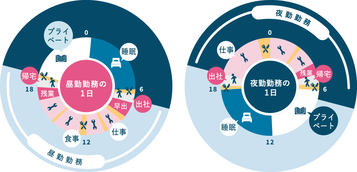 勤務例