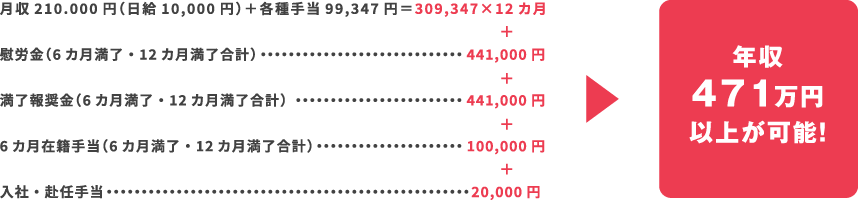 未経験者 年収例