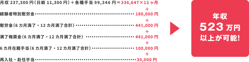 経験者 年収例