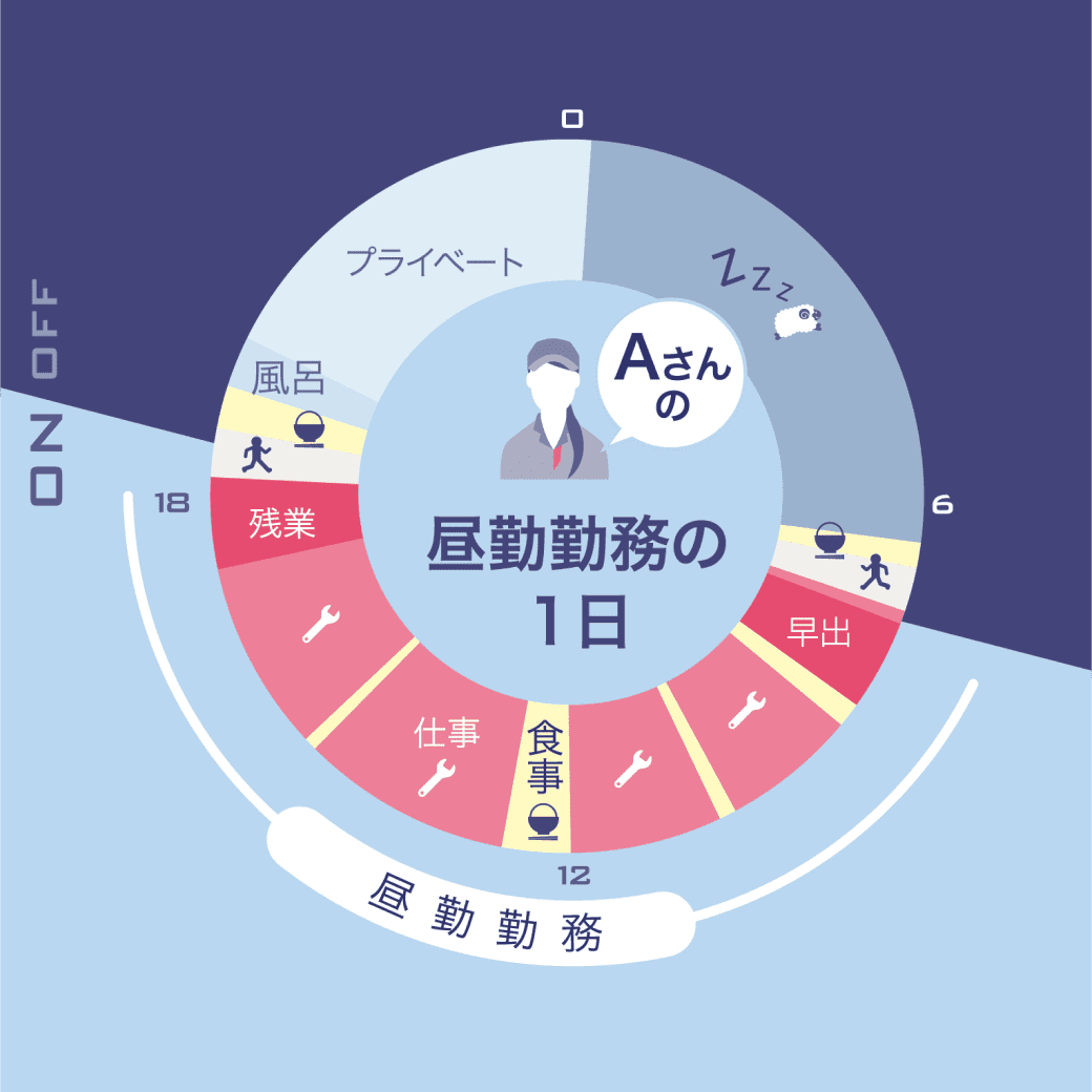 昼勤勤務1日のシミュレーション図