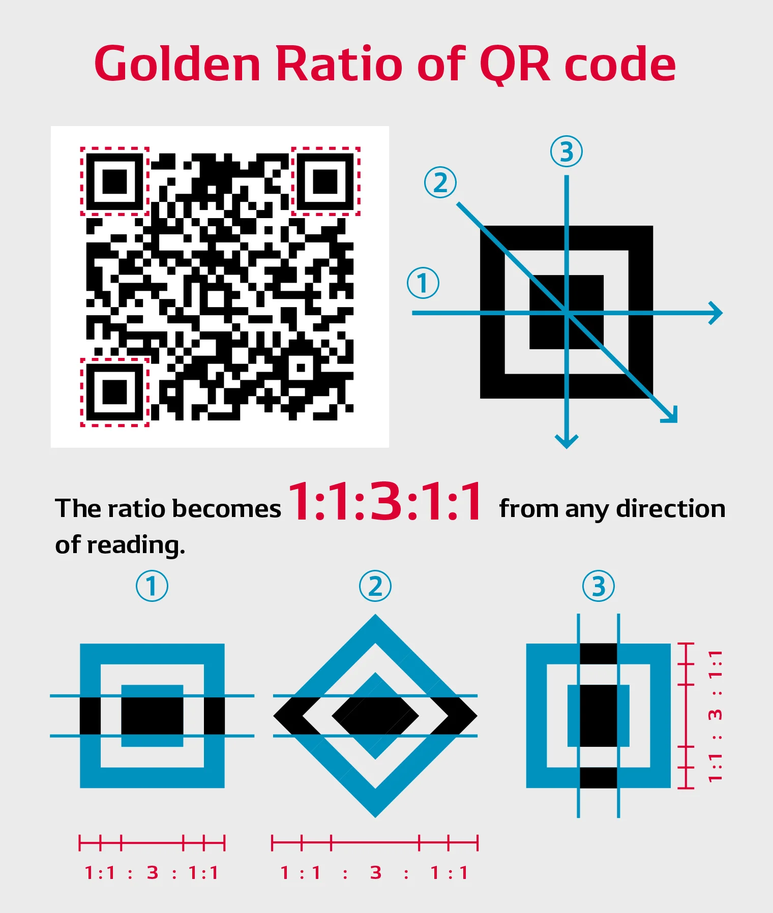 QR code