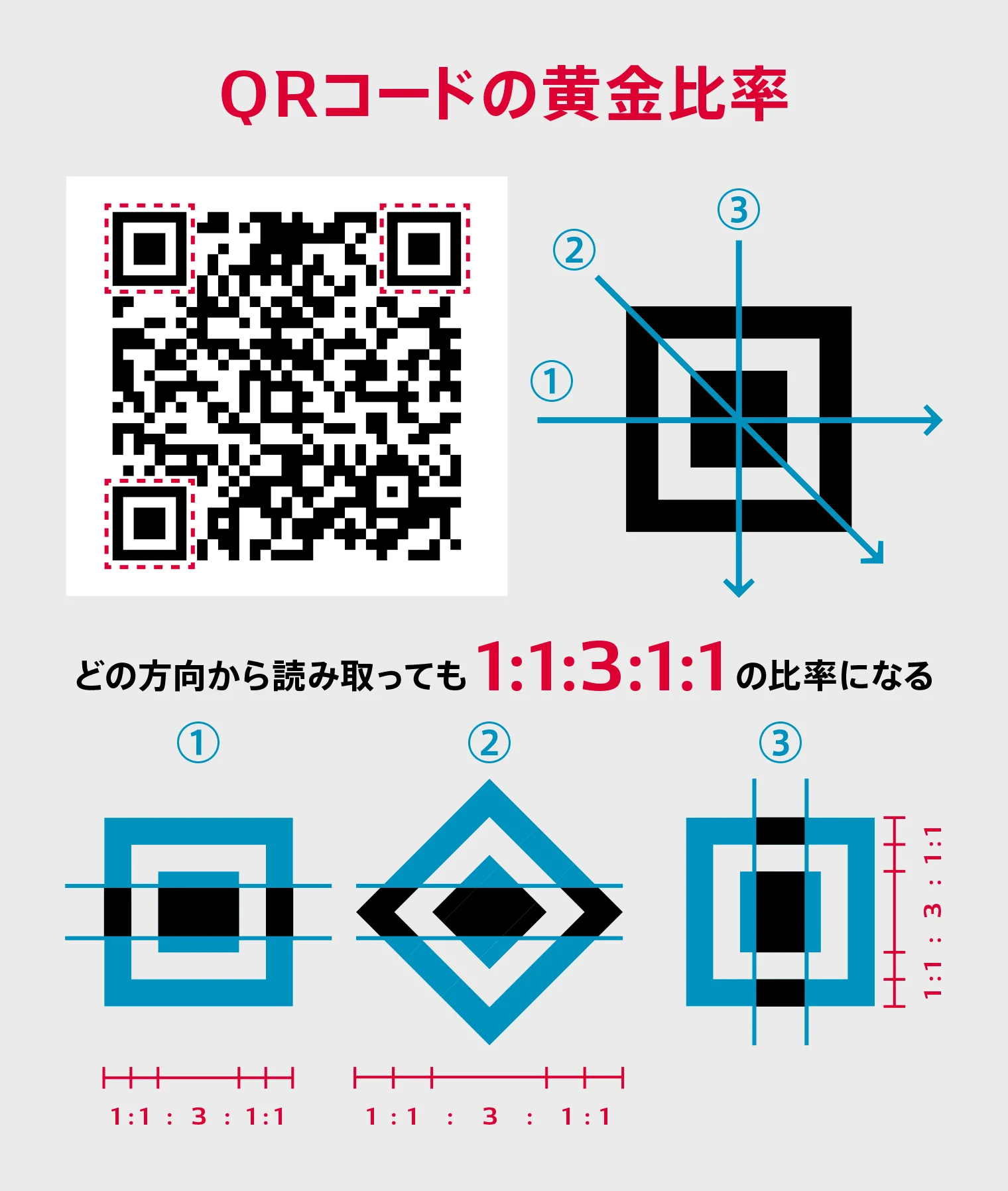 黄金比率のQRコード