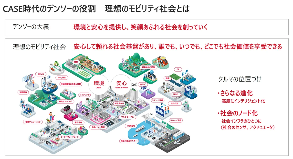 CASE時代のデンソーの役割1