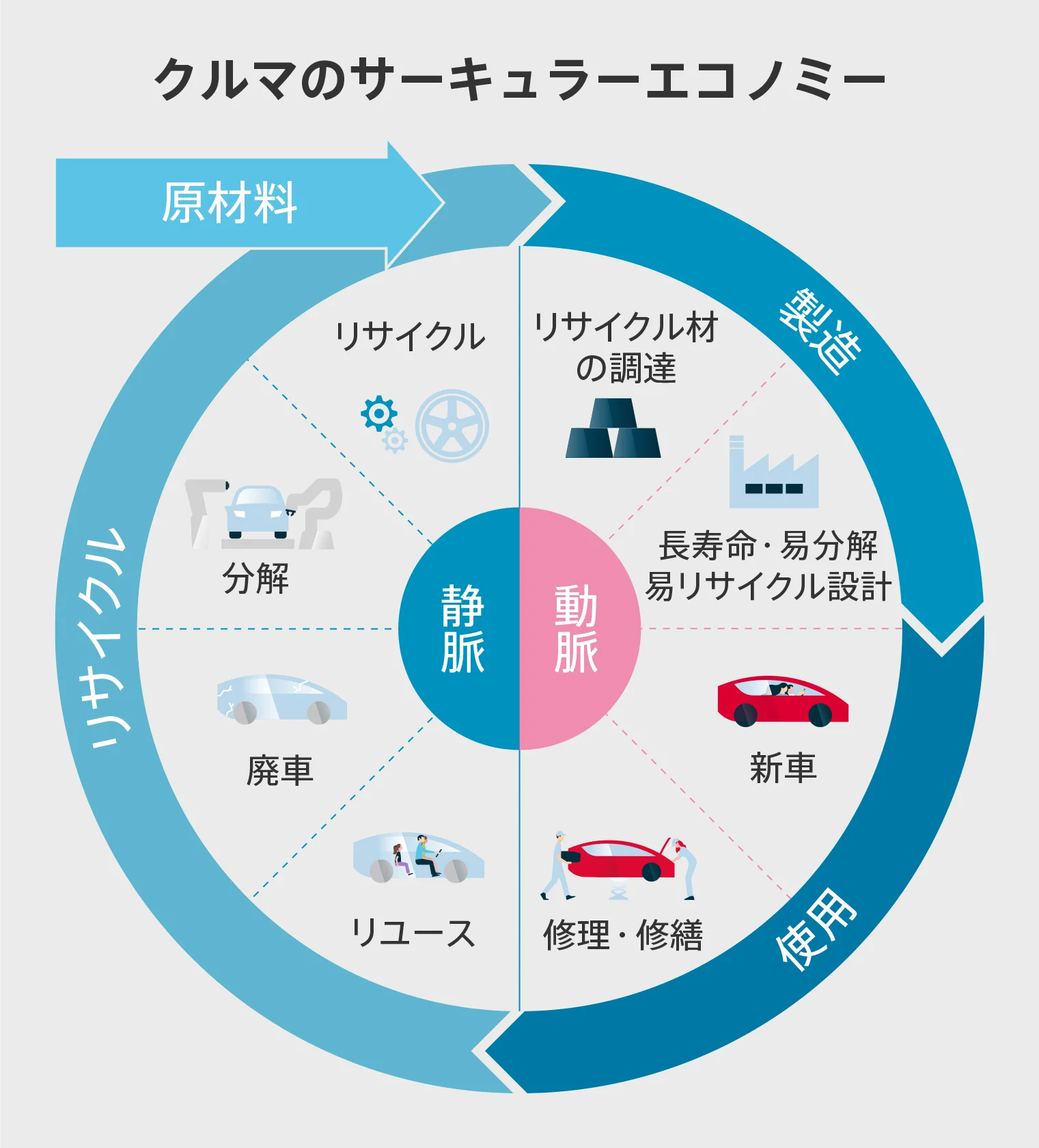 クルマのサーキュラーエコノミー