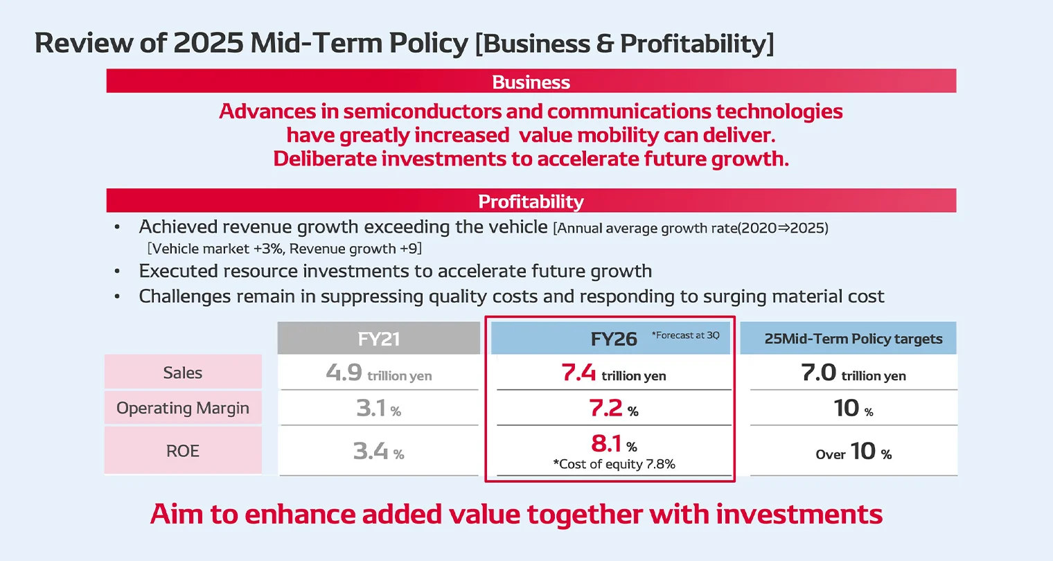 Review of 2025 Mid-Term Policy [Business & Profitability]